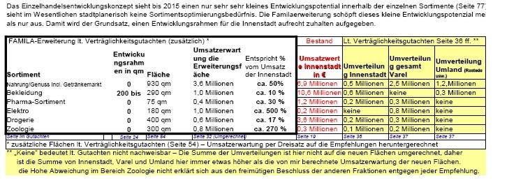 daten vertrglichkeitsstudie